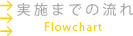 実施までの流れ