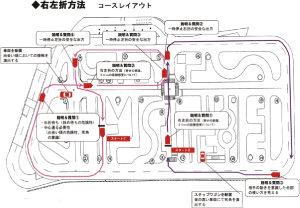 コースレイアウト